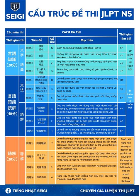Đề Thi JLPT N5 .